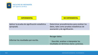 Aplicar la prueba de significación estadística
apropiada.
Determinar procedimientos para analizar los
datos, tales como pruebas estadísticas de
asociación y de significación.
Informar los resultados por escrito.
Recoger datos.
Describir, analizar e interpretar los
resultados en términos claros y precisos.
EXPERIMENTAL NO EXPERIMENTAL
TESIS I INVESTIGACIÓN EXPERIMENTAL Y NO EXPERIMENTAL
FACULTAD DE INGENIERÍA
EAP. Ingeniería de Minas
 