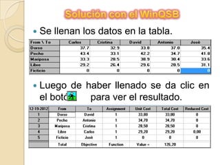    Se llenan los datos en la tabla.




   Luego de haber llenado se da clic en
    el botón  para ver el resultado.
 