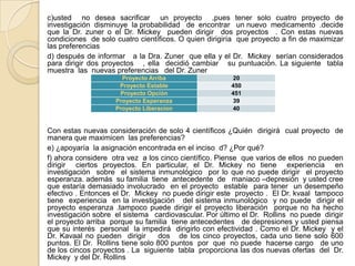 c)usted no desea sacrificar un proyecto ,pues tener solo cuatro proyecto de
investigación disminuye la probabilidad de encontrar un nuevo medicamento .decide
que la Dr. zuner o el Dr. Mickey pueden dirigir dos proyectos . Con estas nuevas
condiciones de solo cuatro científicos. O quien dirigiría que proyecto a fin de maximizar
las preferencias
d) después de informar a la Dra. Zuner que ella y el Dr. Mickey serían considerados
para dirigir dos proyectos , ella decidió cambiar su puntuación. La siguiente tabla
muestra las nuevas preferencias del Dr. Zuner
                      Proyecto Arriba                   20
                     Proyecto Estable                  450
                     Proyecto Opción                   451
                    Proyecto Esperanza                  39
                    Proyecto Liberacion                 40


Con estas nuevas consideración de solo 4 científicos ¿Quién dirigirá cual proyecto de
manera que maximicen las preferencias?
e) ¿apoyaría la asignación encontrada en el inciso d? ¿Por qué?
f) ahora considere otra vez a los cinco científico. Piense que varios de ellos no pueden
dirigir ciertos proyectos. En particular, el Dr. Mickey no tiene experiencia en
investigación sobre el sistema inmunológico por lo que no puede dirigir el proyecto
esperanza. además su familia tiene antecedente de maniaco –depresión y usted cree
que estaría demasiado involucrado en el proyecto estable para tener un desempeño
efectivo . Entonces el Dr. Mickey no puede dirigir este proyecto . El Dr. kvaal tampoco
tiene experiencia en la investigación del sistema inmunológico y no puede dirigir el
proyecto esperanza .tampoco puede dirigir el proyecto liberación porque no ha hecho
investigación sobre el sistema cardiovascular. Por último el Dr. Rollins no puede dirigir
el proyecto arriba porque su familia tiene antecedentes de depresiones y usted piensa
que su interés personal la impedirá dirigirlo con efectividad . Como el Dr. Mickey y el
Dr. Kavaal no pueden dirigir      dos de los cinco proyectos, cada uno tiene solo 600
puntos. El Dr. Rollins tiene solo 800 puntos por que no puede hacerse cargo de uno
de los cincos proyectos . La siguiente tabla proporciona las dos nuevas ofertas del Dr.
Mickey y del Dr. Rollins
 