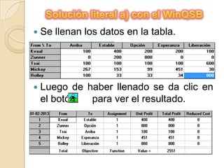    Se llenan los datos en la tabla.




   Luego de haber llenado se da clic en
    el botón  para ver el resultado.
 