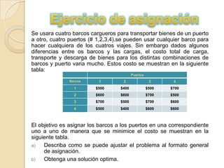 Se usara cuatro barcos cargueros para transportar bienes de un puerto
a otro, cuatro puertos (# 1,2,3,4).se pueden usar cualquier barco para
hacer cualquiera de los cuatros viajes. Sin embargo dados algunos
diferencias entre os barcos y las cargas, el costo total de carga,
transporte y descarga de bienes para los distintas combinaciones de
barcos y puerto varia mucho. Estos costo se muestran en la siguiente
tabla:
                                          Puertos
               Barcos     1         2                3      4
                 1       $500      $400             $500   $700
                 2       $600      $600             $700   $500
                 3       $700      $500             $700   $600
                 4       $500      $400             $600   $600



El objetivo es asignar los barcos a los puertos en una correspondiente
uno a uno de manera que se minimice el costo se muestran en la
siguiente tabla.
a)   Describa como se puede ajustar el problema al formato general
     de asignación.
b)   Obtenga una solución optima.
 