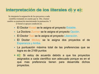 Se interpreta la asignación de los proyectos a cada
  científico tomando en cuenta que la Dra. Zunner
cambio su puntuación maximizando la puntuación. Y
           el literal e) apoyar condición d).

           El Doctor Kvaal se le asigna el proyecto Estable.
           La Doctora Zunner se le asigna el proyecto Opción.
           El Doctor Tsai se le asigna el proyecto Liberación.
           El Doctor Mickey se le asigna dos proyectos el de
            Esperanza y Arriba.
           La puntuación máxima total de las preferencias que se
            logra es de 2169 puntos
                 Si estoy de acuerdo debido a que los proyectos
            asignados a cada científico son adecuado porque es en el
            que mas preferencia tienen para desarrolla dichos
            proyectos.
 