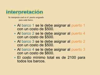 Se interpreta cual es el puerto asignado
            para cada barco.

         Al barco 1 se le debe asignar al puerto 1
          con un costo de $500.
         Al barco 2 se le debe asignar al puerto 4
          con un costo de $500.
         Al barco 3 se le debe asignar al puerto 2
          con un costo de $500.
         Al barco 4 se le debe asignar al puerto 3
          con un costo de $600.
         El costo mínimo total es de 2100 para
          todos los barcos.
 