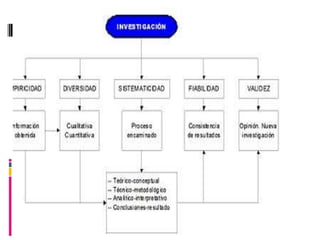 La Investigacion   william alvarez