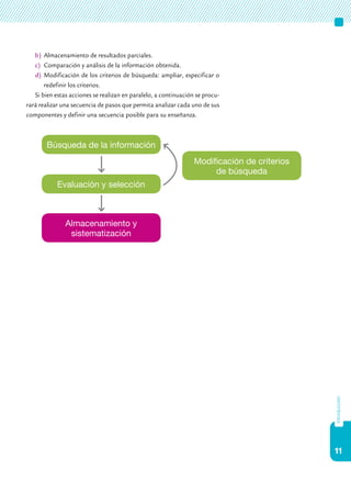 11
introducción
b)	 Almacenamiento de resultados parciales.
c)	 Comparación y análisis de la información obtenida.
d)	 Modificación de los criterios de búsqueda: ampliar, especificar o
redefinir los criterios.
Si bien estas acciones se realizan en paralelo, a continuación se procu-
rará realizar una secuencia de pasos que permita analizar cada uno de sus
componentes y definir una secuencia posible para su enseñanza.
Búsqueda de la información
Evaluación y selección
Almacenamiento y
sistematización
Modificación de criterios
de búsqueda
 