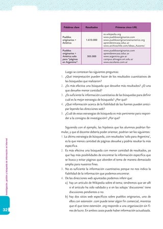 Investigación,gestiónybúsquedadeinformaciónenInternet
32
Luego se contestan las siguientes preguntas:
1.	 ¿Qué interpretación pueden hacer de los resultados cuantitativos de
las búsquedas que realizaron?
2.	 ¿Es más efectiva una búsqueda que devuelve más resultados? ¿O una
que devuelve menor cantidad?
3.	 ¿Es suficiente la información cuantitativa de las búsquedas para definir
cuál es la mejor estrategia de búsqueda? ¿Por qué?
4.	 ¿Qué información acerca de la fiabilidad de las fuentes pueden antici-
par leyendo las direcciones web?
5.	 ¿Cuál de estas estrategias de búsqueda es más pertinente para respon-
der a la consigna de investigación? ¿Por qué?
Siguiendo con el ejemplo, las hipótesis que los alumnos podrían for-
mular, y que el docente debería poder orientar, podrían ser las siguientes:
1. La última estrategia de búsqueda, con resultados ‘solo para Argentina’,
es la que menos cantidad de páginas devuelve y podría resultar la más
específica.
2.	 Es más efectiva una búsqueda con menor cantidad de resultados, ya
que hay más posibilidades de encontrar la información específica que
se busca y evitar páginas que aborden el tema de manera demasiado
amplia para nuestros fines.
3.	 No es suficiente la información cuantitativa porque no nos indica la
fiabilidad de la información que podemos encontrar.
4.	 De las direcciones web apuntadas podemos inferir que:
a)	 hay un artículo de Wikipedia sobre el tema; tendremos que ver allí
si el artículo ha sido validado y si en las solapa ‘discusiones’ tiene
discusiones pendientes o no.
b)	 hay dos sitios web específicos sobre pueblos originarios, uno de
ellos con extensión .com puede tener algún fin comercial, mientras
que el que tiene extensión .org responde a una organización sin fi-
nes de lucro. En ambos casos puede haber información actualizada.
Palabras clave Resultados Primeras cinco URL
Pueblos
originarios +
América
1.610.000
es.wikipedia.org
www.pueblosoriginarios.com
www.pueblosoriginariosenamerica.org
aprenderencasa.educ.ar
www.archivochile.com/Ideas_Autores/
Pueblos
originarios +
América solo
para “páginas
en Argentina”.
305.000
www.pueblosoriginarios.com
aprenderencasa.educ.ar
www.argentina.gov.ar
campus.almagro.ort.edu.ar
www.escolares.com.ar
 