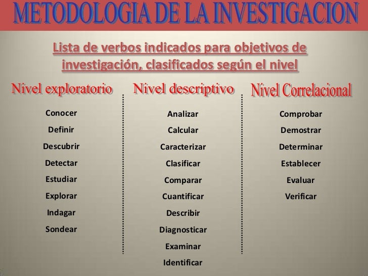 Verbos Para Los Objetivos De Una Investigacion Cualitativa Images