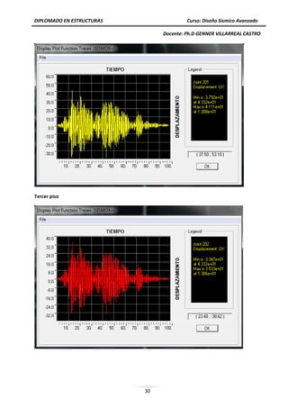 DIPLOMADO EN ESTRUCTURAS Curso: Diseño Sísmico Avanzado
Docente: Ph.D GENNER VILLARREAL CASTRO
30
Tercer piso
 