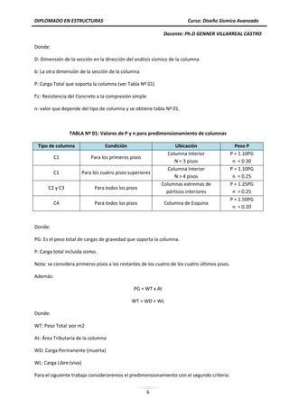 DIPLOMADO EN ESTRUCTURAS Curso: Diseño Sísmico Avanzado
Docente: Ph.D GENNER VILLARREAL CASTRO
6
Donde:
D: Dimensión de la sección en la dirección del análisis sísmico de la columna
b: La otra dimensión de la sección de la columna
P: Carga Total que soporta la columna (ver Tabla Nº 01)
f'c: Resistencia del Concreto a la compresión simple
n: valor que depende del tipo de columna y se obtiene tabla Nº 01.
TABLA Nº 01: Valores de P y n para predimensionamiento de columnas
Tipo de columna Condición Ubicación Peso P
C1 Para los primeros pisos
Columna Interior
N < 3 pisos
P = 1.10PG
n = 0.30
C1 Para los cuatro pisos superiores
Columna Interior
N > 4 pisos
P = 1.10PG
n = 0.25
C2 y C3 Para todos los pisos
Columnas extremas de
pórticos interiores
P = 1.25PG
n = 0.25
C4 Para todos los pisos Columna de Esquina
P = 1.50PG
n = 0.20
Donde:
PG: Es el peso total de cargas de gravedad que soporta la columna.
P: Carga total incluida sismo.
Nota: se considera primeros pisos a los restantes de los cuatro de los cuatro últimos pisos.
Además:
PG = WT x At
WT = WD + WL
Donde:
WT: Peso Total por m2
At: Área Tributaria de la columna
WD: Carga Permanente (muerta)
WL: Carga Libre (viva)
Para el siguiente trabajo consideraremos el predimensionamiento con el segundo criterio.
 