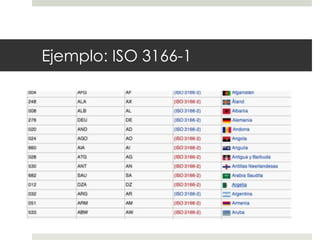 ISO 3166 y sus subdivisiones | PPTX