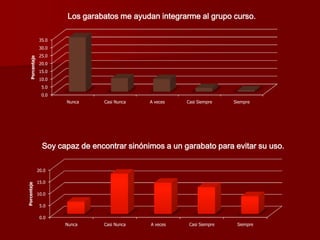 Investigación-acción