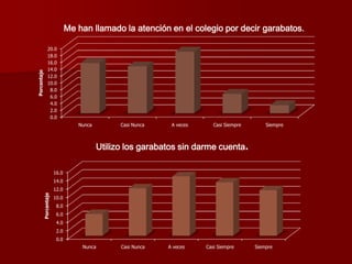 Investigación-acción