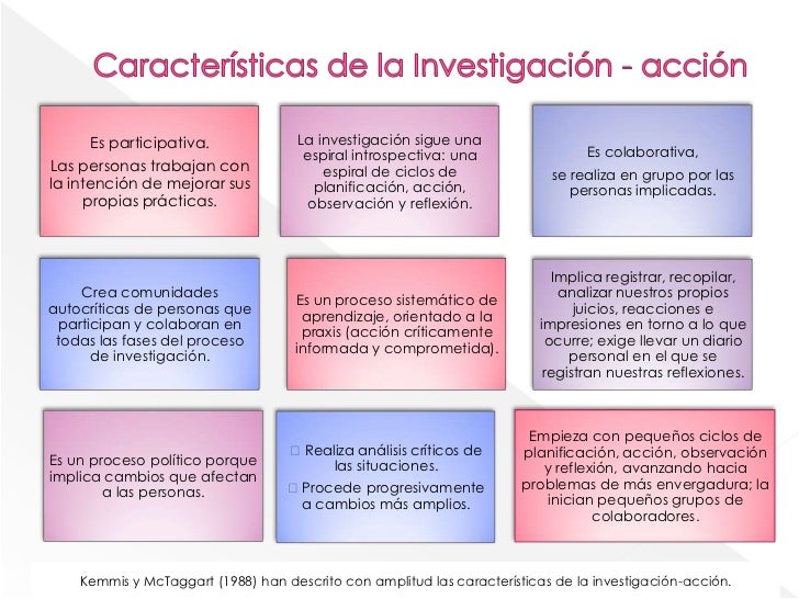 Investigacion – accion