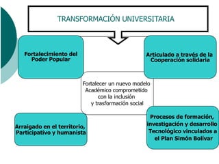 TRANSFORMACIÓN UNIVERSITARIA



   Fortalecimiento del                           Articulado a través de la
     Poder Popular                                Cooperación solidaria



                         Fortalecer un nuevo modelo
                          Académico comprometido
                                con la inclusión
                            y trasformación social

                                                  Procesos de formación,
Arraigado en el territorio,                      investigación y desarrollo
Participativo y humanista                         Tecnológico vinculados a
                                                    el Plan Simón Bolívar
 