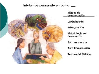 Iniciamos pensando en como,,,,,,,

                           Método de
                           comprobación

                           La Grabación

                           Triangulación

                           Metodología del
                           desacuerdo

                           Auto conciencia

                           Auto Comprensión

                           Técnica del Collage
                           .
 