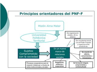Principios orientadores del PNF-F




                                         En un nuevo
    Sujetos                                marco de                   De creación de
Comprometido                              relaciones                     saberes,
con la sociedad                            sociales
                                                                     conocimientos e
                                                                       innovaciones

                                          Geopolíticas,   De formación integral,
     Procesos cooperativos para la
                                           solidarias y     comprometida y
     creación intelectual, a través de
                                          cooperativas       contextualizada
     redes institucionales y locales
 