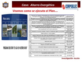 Investigación- Acción Veamos como se ejecuta el Plan….  Caso:  Ahorro Energético  