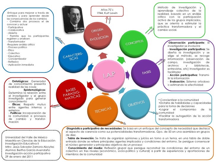 Resultado de imagen para investigación acción participativa y transformadora