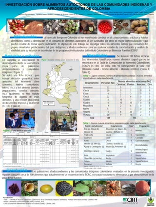 INVESTIGACIÓN SOBRE ALIMENTOS AUTÓCTONOS DE LAS COMUNIDADES INDÍGENAS Y
                         AFRODESCENDIENTES DE COLOMBIA
                                                                                                                                                          Ximena Rivas Abadía1, Sonia Carolina Pazos1, Silvana Katerine Castillo Castillo2, Helena Pachón3
                        1 Ingenieras   Agroindustriales, 2 Ingeniera Química, Instituto Colombiano de Bienestar Familiar (ICBF), Bogotá D.C., Colombia 3 Nutricionista, Centro Internacional de Agricultura Tropical (CIAT), Palmira-Valle del Cauca, Colombia




                 Introducción                    A través del tiempo en Colombia se han manifestado cambios en el comportamiento, prácticas y hábitos
                                                                  p                                                       p           ,p
             alimentarios, como la disminución en el consumo de alimentos autóctonos al ser sustituidos por otros de mayor comercialización y que
             pueden resultar de menor aporte nutricional1. El objetivo de este trabajo fue investigar sobre los alimentos nativos que consumen dos
             grupos minoritarios poblacionales del país -indígenas y afrodescendientes- para un posterior estudio de caracterización y análisis de
             viabilidad para su inclusión en las minutas de los programas institucionales del Instituto Colombiano de Bienestar Familiar (ICBF)2.
                        p                                        p g                                                                     (    )

  Materiales y métodos                                                                                                                            Resultados            Se llenaron 139 fichas técnicas.
En Colombia se seleccionaron 10                                   Figura 1. Ciudades visitadas para la recolección de datos           Los informantes identificaron nuevos alimentos (aquel que no se
departamentos donde se concentra la                                                                                                   encontrara en la Tabla de Composición de Alimentos Colombianos
mayor       parte     de    poblaciones                                                                                               TCAC2) (n=146). De ellos, sólo 93 corresponden al valor real
 afrodescendientes y comunidades                                                                                                      (diferente ciudad - mismo alimento - diferente nombre). (Tabla 1,
 indígenas3. (Figura 1).                                                                                                              Tabla 2).
Se aplicó una ficha técnica para                                                                                                       Tabla 1. Lugares visitados, número de personas encuestadas y nuevos alimentos
iindagar ubicación geográfica, d t
   d        bi ió          áfi    datos                                                                                                encontrados en cada d
                                                                                                                                             t d         d departamento.
                                                                                                                                                                   t    t
 generales del informante clave                                                                                                                                                                           Nuevos alimentos autóctonos (No.)
                                                                                                                                              Departamento                    Personas (No.)
 (docentes, madres comunitarias,                                                                                                                                                                         Cárnicos Plantas Insectos Otro
 líderes, etc.) y del alimento (nombre,                                                                                                 Amazonas                                         22                  5        7         1       0
 preparaciones, cosecha, consumo,
 preparaciones cosecha consumo                                                                                                          Cauca                                            20                  0        2         0       0
 etc.). Igualmente, se hizo registro                                                                                                    Cesar                                             6                  2        3         0       0
 fotográfico de algunos de estos                                                                                                        Chocó                                            32                  7        6         0       0
 alimentos, y una revisión bibliográfica                                                                                                Guainía                                           6                 10        7         2       0
 de documentos impresos y en internet                                                                                                   Guajira
                                                                                                                                            j                                             6                 10       10         0       0
 (n=118). (Figura 2).                                                                                                                   Magdalena                                         4                  2        6         0       0
                                                                                                                                        Nariño                                            17                 1        3         0       0
                                                                                                                                        Vaupés                                            6                  6       26         3       1
                                                                                                                                        Vichada                                           20                 9       14         2       1
                                                                                                                                                Total                                    139                            146

                                                                                                                                       Tabla 2. Algunos nuevos alimentos y preparaciones en cada departamento
                                                                                                                                             Nombre del alimento1                             Departamento            Tipo2          Preparación
                                                                                                                                            Asaí (a) Wasaí (b),
                                                                                                                                                  (a),       (b)                        Amazonas (a) Vaupés (b)
                                                                                                                                                                                                   (a),        (b),
Figura 2. Ficha técnica aplicada                                                                                                                                                                                       F       Bebidas
                                                                                                                                            Manaca (c)                                  Guainía y Vichada (c)
                                                                                                                                            Fríjol cacha                                Cauca                          S       Sopas/Mote
                                                                                                                                            Guáimaro                                    Cesar                          F       Cocinado
                                                                                                                                            Achín                                       Chocó                          R       Cocinado/bebidas
                                                                                                                                            Moriche (a), Mirití (b),                    Guainía y Vichada (a),
                                                                                                                                                                                                                       F       Directo/bebidas
                                                                                                                                            Aguaje ó Canangucha (c)                     Vaupés (b), Amazonas (c)
                                                                                                                                                                                                                               Bebidas/Sopas/
                                                                                                                                            Maíz Rojo (cariaco)                         Guajira                        S
                                                                                                                                                                                                                               Bollos/Harinas
                                                                                                                                            Besa                                        Magdalena                      F       Directo
                                                                                                                                            Chauchilla (archorcha)                      Nariño                         F       Sopas/Guisos
                                                                                                                                            Carurú                                      Vaupés                         H       Sopas/Cocinado
                                                                                                                                            Samarrué                                    Vichada                        F       Directo
                                                                                                                                        1 Datos  de cada alimento tomados de una ficha técnica al azar
                                                                                                                                        2   F=Fruta, H=Hoja, R=Raíz
                                                                                                                                            F=Fruta H=Hoja R=Raíz, S=Semilla

     Conclusión              Las poblaciones afrodescendientes y las comunidades indígenas colombianas evaluadas en la presente investigación,
reportan consumir cerca de 100 alimentos que actualmente no se encuentran en la TCAC, ya sea por costumbres alimentarias o por oferta silvestre en la
zona donde habitan.




REFERENCIAS
1 Tobar, L.; Chinchilla, M. Aspectos nutricionales y alimentarias de las comunidades indígenas colombianas. Pontificia Universidad Javeriana. Colombia, 1996.
2 Instituto Colombiano de Bienestar Familiar (ICBF). Colombia, 2010.
3 Censo Departamento Administrativo Nacional de Estadística (DANE). Colombia, 2005.
 