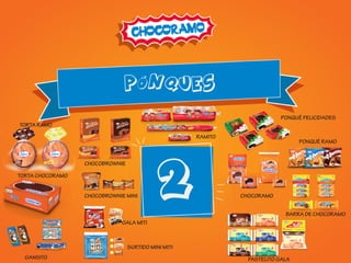 p nques
2
CHOCOBROWNIE
CHOCOBROWNIE MINI
BARRA DE CHOCORAMO
PASTELITO GALA
GALA MITI
SURTIDO MINI MITI
CHOCORAMO
PONQUÉ RAMO
TORTA RAMO
TORTA CHOCORAMO
PONQUÉ FELICIDADES
RAMITO
GANSITO
Ó
 
