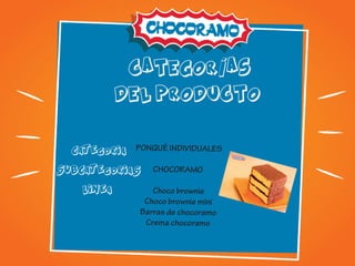 categor as
del producto
CATEGORIA
SUBCATEGORIAS
LINEA
PONQUÉ INDIVIDUALES
CHOCORAMO
Choco brownie
Choco brownie mini
Barras de chocoramo
Crema chocoramo
Í
 