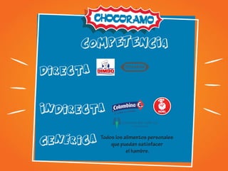 competencia
COMPETENCIA
directa
Indirecta
gen rica
Todos los alimentos personales
que puedan satisfacer
el hambre.
é
 