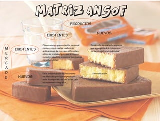 MATRIZ ANSOF
EXISTENTES
NUEVOS
PRODUCTOS
EXISTENTES
NUEVOS
M
E
R
C
A
D
O
Chocoramo en presentación personal
clásico, con el cual se realizarán
activaciones de marca en diferentes
sitios de la ciudad para dar a conocer
más el producto y presenrar sus nuevas
características
Desarrollo de una leche especial
que acompañará al chocoramo
en su presentación individual
En la presentación de chocoramo
se adecuará para que el producto
este acompañado de una lechita sin
un incremento muy alto.
Diversificación
 