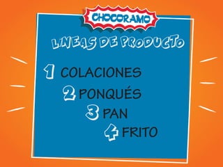 l NEAS DE PRODUCTO
1
2
3
4
COLACIONES
PONQUÉS
PAN
FRITO
Í
 