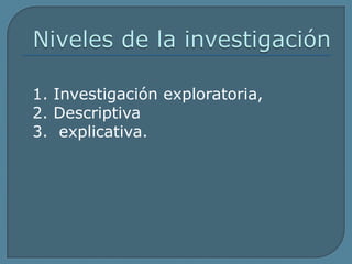 Niveles de la investigación	1. Investigación exploratoria,	2. Descriptiva 	3.  explicativa.
