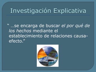 Investigación Explicativa “ …se encarga de buscar el por qué de los hechos mediante el establecimiento de relaciones causa-efecto.”