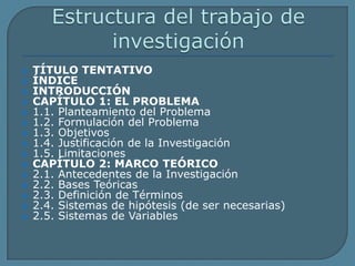Estructura del trabajo de investigaciónTÍTULO TENTATIVOÍNDICEINTRODUCCIÓNCAPÍTULO 1: EL PROBLEMA1.1. Planteamiento del Problema1.2. Formulación del Problema1.3. Objetivos1.4. Justificación de la Investigación1.5. LimitacionesCAPÍTULO 2: MARCO TEÓRICO2.1. Antecedentes de la Investigación2.2. Bases Teóricas2.3. Definición de Términos2.4. Sistemas de hipótesis (de ser necesarias)2.5. Sistemas de Variables