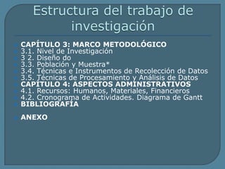 Estructura del trabajo de investigaciónCAPÍTULO 3: MARCO METODOLÓGICO3.1. Nivel de Investigación3 2. Diseño do3.3. Población y Muestra*3.4. Técnicas e Instrumentos de Recolección de Datos3.5. Técnicas de Procesamiento y Análisis de DatosCAPÍTULO 4: ASPECTOS ADMINISTRATIVOS4.1. Recursos: Humanos, Materiales, Financieros4.2. Cronograma de Actividades. Diagrama de GanttBIBLIOGRAFÍAANEXO