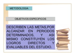 METODOLOGIA



    OBJETIVOS ESPECIFICOS


DESCRIBEN LAS METAS,POR
ALCANZAR EN PERIODOS
DETERMINADOS,    Y   ASI
MISMO CONSTITUYEN LOS
LOGROS    DIRECTOS      Y
EVALUABLES DEL ESTUDIO.
 