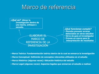 Marco de referencia
¿Qué es? Ubicar la
    Investigación dentro de
    una teoría, enfoque o
    escuela.
                                                        ¿Qué funciones cumple?
                                                         Permite prevenir errores
                                                         detectados en otros estudios
                 ELABORAR EL                             Sirve de guía al Investigador
                                                         Provee un marco para la
                  MARCO DE                                interpretación de resultados
               REFERENCIA DE LA
                INVESTIGACIÓN

• Marco Teórico: Fundamentación teórica dentro de la cual se enmarca la investigación

• Marco Conceptual: Definición de conceptos relevantes utilizados en el estudio
• Marco Histórico (algunas veces): Ubicación histórica del estudio
• Marco Legal (algunas veces): Aspectos legales que enmarcan el estudio a realizar
 