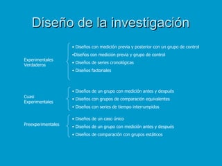 Diseño de la investigación
                    • Diseños con medición previa y posterior con un grupo de control
                    •Diseños con medición previa y grupo de control
Experimentales
                    • Diseños de series cronológicas
Verdaderos
                    • Diseños factoriales



                    • Diseños de un grupo con medición antes y después
Cuasi
                    • Diseños con grupos de comparación equivalentes
Experimentales
                    • Diseños con series de tiempo interrumpidos

                    • Diseños de un caso único
Preexperimentales
                    • Diseños de un grupo con medición antes y después
                    • Diseños de comparación con grupos estáticos
 