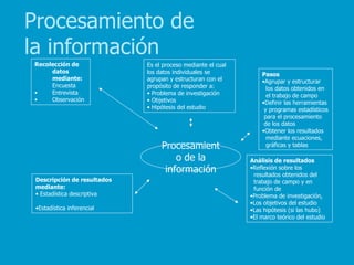 Procesamiento de
la información
Recolección de               Es el proceso mediante el cual
     datos                   los datos individuales se            Pasos
     mediante:               agrupan y estructuran con el         •Agrupar y estructurar
     Encuesta                propósito de responder a:              los datos obtenidos en
•    Entrevista              • Problema de investigación            el trabajo de campo
•    Observación             • Objetivos                          •Definir las herramientas
                             • Hipótesis del estudio               y programas estadísticos
                                                                   para el procesamiento
                                                                   de los datos
                                                                  •Obtener los resultados
                                                                    mediante ecuaciones,
                                  Procesamient                      gráficas y tablas

                                      o de la                 Análisis de resultados
                                   información                •Reflexión sobre los
                                                               resultados obtenidos del
 Descripción de resultados                                     trabajo de campo y en
 mediante:                                                     función de
 • Estadística descriptiva                                    •Problema de investigación,
                                                              •Los objetivos del estudio
 •Estadística inferencial                                     •Las hipótesis (si las hubo)
                                                              •El marco teórico del estudio
 