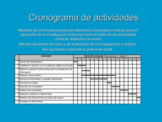 Cronograma de actividades
 Muestra de forma estructurada las diferentes actividades a realizar para el
   desarrollo de la investigación indicando tanto el órden de las actividades
                         como su respectiva duración.
  Señala las fechas de inicio y de finalización de la investigación a realizar.
                 Se representa mediante la gráfica de Gantt.
                          Actividad                                 Duración (meses)- Fecha de inicio: 15 de julio 2006
                                                            1   2   3 4 5 6 7 8 9 10 11 12 13 14 15 16
 1 Ajuste del anteproyecto
 2 Establecer contacto con la población objeto de estudio
 3 Elaborar o ajustar instrumentos para la recolección de
   información
 4 Elaborar marco teórico
 5 Aplicar el instrumento y recoger información
 6 Procesar los datos
 7 Describir los resultados
 8 Analizar los resultados
 9 Elaborar o redctar el informe final
10 Revisión del informe final por parte del asesor
11 Entregar el informe final
 