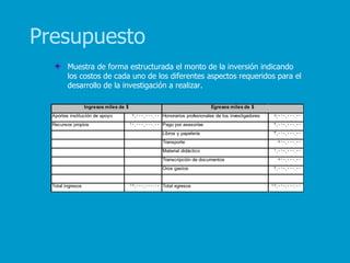 Presupuesto
         Muestra de forma estructurada el monto de la inversión indicando
         los costos de cada uno de los diferentes aspectos requeridos para el
         desarrollo de la investigación a realizar.

                   Ingresos miles de $                                        Egresos miles de $
  Aportes institución de apoyo            7,000,000.00 Honorarios profesionales de los investigadores    8,000,000.00
  Recursos propios                       10,000,000.00 Pago por asesorías                                2,000,000.00
                                                        Libros y papelería                               3,000,000.00
                                                        Transporte                                        500,000.00
                                                        Material didáctico                               1,000,000.00
                                                        Transcripción de documentos                       500,000.00
                                                        Oros gastos                                      2,000,000.00


  Total ingresos                         17,000,000.00 Total egresos                                    17,000,000.00
 