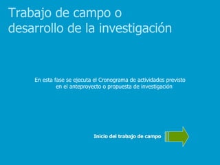 Trabajo de campo o
desarrollo de la investigación


    En esta fase se ejecuta el Cronograma de actividades previsto
             en el anteproyecto o propuesta de investigación




                           Inicio del trabajo de campo
 