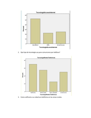 2. Qué tipo de tecnología usa para comunicarse por teléfono?




3. Como calificaría a su cobertura telefónica en las zonas rurales.
 