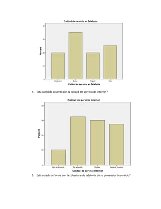 4. Está usted de acuerdo con la calidad de servicio de internet?




5. Está usted conf orme con la cobertura de telefonía de su proveedor de servicio?
 