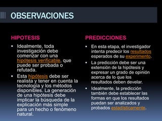 OBSERVACIONES
HIPOTESIS PREDICCIONES
 Idealmente, toda
investigación debe
comenzar con una
hipótesis verificable, que
puede ser probada o
refutada.
 Esta hipótesis debe ser
realista y tener en cuenta la
tecnología y los métodos
disponibles. La generación
de una hipótesis debe
implicar la búsqueda de la
explicación más simple
para un hecho o fenómeno
natural.
 En esta etapa, el investigador
intenta predecir los resultados
esperados de su experimento.
 La predicción debe ser una
extensión de la hipótesis y
expresar un grado de opinión
acerca de lo que los
resultados deben develar.
 Idealmente, la predicción
también debe establecer las
formas en que los resultados
puedan ser analizados y
probados estadísticamente.
 