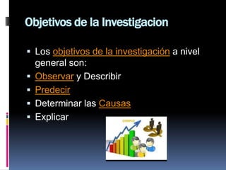 Objetivos de la Investigacion
 Los objetivos de la investigación a nivel
general son:
 Observar y Describir
 Predecir
 Determinar las Causas
 Explicar
 