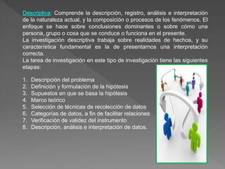 Descriptiva: Comprende la descripción, registro, análisis e interpretación
de la naturaleza actual, y la composición o procesos de los fenómenos. El
enfoque se hace sobre conclusiones dominantes o sobre cómo una
persona, grupo o cosa que se conduce o funciona en el presente.
La investigación descriptiva trabaja sobre realidades de hechos, y su
característica fundamental es la de presentarnos una interpretación
correcta.
La tarea de investigación en este tipo de investigación tiene las siguientes
etapas:
1. Descripción del problema
2. Definición y formulación de la hipótesis
3. Supuestos en que se basa la hipótesis
4. Marco teórico
5. Selección de técnicas de recolección de datos
6. Categorías de datos, a fin de facilitar relaciones
7. Verificación de validez del instrumento
8. Descripción, análisis e interpretación de datos.
 
