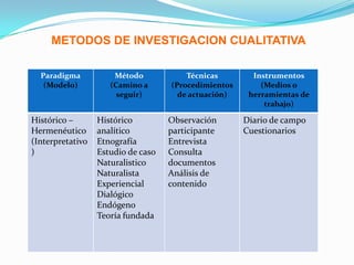 ETAPAS DE LA INVESTIGACION CIENTIFICAMomentos claves Concepción y formulaciónElaboración del informe finalEjecución y desarrolloRecolección y tabulación de la informaciónOrganización y categorización de la informaciónProyecto de investigación Articulo, ponencia, publicación