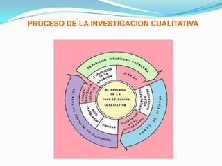 se interesa más en saber cómo se da la dinámica o cómo ocurre el proceso de un asunto o problema.