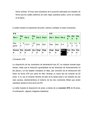 forma errónea. El truco para acordarse de la posición adecuada era situarlos de
forma que los cables extremos de color negro quedaran juntos, como se muestra
en la figura.
La tabla muestra la disposición de pines, colores y señales en estos conectores.
P-8
Pin 1
Pin
2
Pin 3
Pin
4
Pin 5 Pin 6
Pwr
good
+ 5
V
+12 V
-12
V
Gnd Gnd
Naranj
a
Roj
o
Amarill
o
Azu
l
Negr
o
Negr
o
P-9
Pin 1 Pin 2 Pin 3
Pin
4
Pin
5
Pin
6
Gnd Gnd -5 V
+ 5
V
+ 5
V
+ 5
V
Negr
o
Negr
o
Blanc
o
Roj
o
Roj
o
Roj
o
2 Conector ATX
La disposición de los conectores de alimentación tipo AT, se mantuvo durante largo
tiempo, hasta que la reducción generalizada de las tensiones de funcionamiento en
las placas y en las tarjetas montadas en ellas, que coincidió con la introducción del
factor de forma ATX por parte de Intel, introdujo un nuevo tipo de conector de 20
pines. A su vez el conector hembra de lado de la fuente pasó a ser también de una
sola carcasa, abandonándose el sistema de los dos conectores Molex que venían
usándose desde el inicio de la era PC.
La tabla muestra la disposición de pines y colores de un conector ATX de 20 pines.
A continuación, algunas imágenes ilustrativas
 