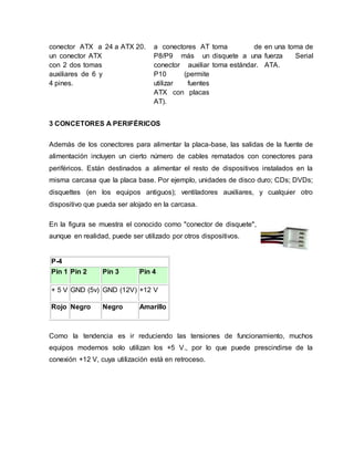 conector ATX a
un conector ATX
con 2 dos tomas
auxiliares de 6 y
4 pines.
24 a ATX 20. a conectores AT
P8/P9 más un
conector auxiliar
P10 (permite
utilizar fuentes
ATX con placas
AT).
toma de
disquete a una
toma estándar.
en una toma de
fuerza Serial
ATA.
3 CONCETORES A PERIFÉRICOS
Además de los conectores para alimentar la placa-base, las salidas de la fuente de
alimentación incluyen un cierto número de cables rematados con conectores para
periféricos. Están destinados a alimentar el resto de dispositivos instalados en la
misma carcasa que la placa base. Por ejemplo, unidades de disco duro; CDs; DVDs;
disquettes (en los equipos antiguos); ventiladores auxiliares, y cualquier otro
dispositivo que pueda ser alojado en la carcasa.
En la figura se muestra el conocido como "conector de disquete",
aunque en realidad, puede ser utilizado por otros dispositivos.
P-4
Pin 1 Pin 2 Pin 3 Pin 4
+ 5 V GND (5v) GND (12V) +12 V
Rojo Negro Negro Amarillo
Como la tendencia es ir reduciendo las tensiones de funcionamiento, muchos
equipos modernos solo utilizan los +5 V., por lo que puede prescindirse de la
conexión +12 V, cuya utilización está en retroceso.
 
