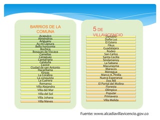 BARRIOS DE LA
  COMUNA                       5 DE
       Acapulco                VILLAVICENCIO
                                     Danubio
     Almendros                          Doña Luz
       Ariguany                         El Estero
    Ay mi Llanura                         Fikus
   Bello horizonte
        Bochica                       Guadalajara
 Bosques de Vizcaya                      Rodeo
       Camelias                        San Carlos
      Canaguay                        Santa Cecilia
     Cantarrana                       Sindamanoy
       Cataluña                        La Sabana
         Cavivir                      Macunayma
Ciudad de san Antonio                   Maracos
     Hacaritama
         Kirpas                        Menegua
     La Coralina                    Marco A. Pinilla
    La conquista                   Nueva Esperanza
     La Cuerera                          Dos Mil
       Remanso                    El Portal del Molino
    Villa Alejandra                     Floresta
     Villa del Mar                      Olímpico
     Villa del Sol                       Popular
     Villa Johana                      Primavera
     Villa Nieves                     Villa Melida



                        Fuente: www.alcadiavillavicencio.gov.co
 