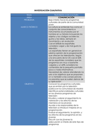 INVESTIGACIÓN CUALITATIVA

    TEMA                          TELEVISIÓN CON CULTURA
    ÁREA                              COMUNICACIÓN
  PROBLEMA                Bajo interés hacia los programas
                          culturales de parte de la comunidad
                          joven
MARCO TEÓRICO             La cultura se entiende hoy como el
                          conjunto de conocimiento e
                          instrumentos acumulados por el
                          hombre en su historia incluyendo los
                          objetos y los códigos sociales los
                          gustos y las ideas, siempre en
                          movimiento y en evolución
                          Casi el 56%de los españoles
                          considera vulgar y de mal gusto la
                          televisión
                          Los españoles tienen en general en
                          pésima opinión de la programación
                          que ofrecen las televisiones. Según
                          una encuesta de la CIS casi el 56%
                          de los españoles considera que los
                          programas son muy o bastante
                          vulgares y un 62% considera los
                          contenidos de la pequeña pantalla
                          poco o nada informativos
                          Necesidad de valorar atendiendo no
                          solo a los objetivos que se proponen
                          si n o también a las consecuencias
                          no previstas que se suelen derivar de
                          su aplicación
  OBJETIVO                Conocer los programas culturales
                          que se emiten por la televisión
                          pública en la comunidad de Madrid
                          Identificar potencialidades culturales
                          en los diversos programas de
                          televisión
                          Estudiar y valorar el seguimiento la
                          valoración y los efectos de los
                          miembros en los jóvenes
                          Ayudar a los responsables de la
                          televisión a introducir mejoras en su
                          programación
                          Evaluar el seguimiento, la opinión, y
                          los efectos de los programas en los
                          jóvenes
                          Discutir con los jóvenes la
                          adecuación e interés de este tipo de
                          programas
 